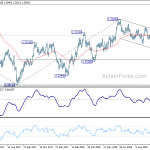 usdcad20181018a2