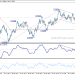 usdcad20181019a2