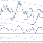 usdcad20181019b1