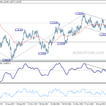 usdcad20181019b2