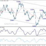 usdcad20181020w1