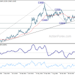 usdcad20181020w3