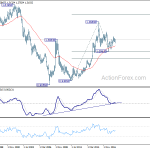 usdcad20181020w4