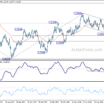 usdcad20181020w5