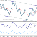 usdcad20181025a1