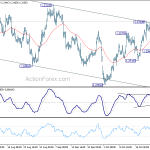 usdcad20181026a1