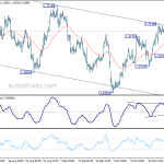 usdcad20181027w1