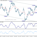 usdcad20181029a1