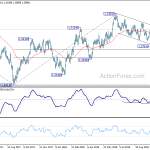 usdcad20181029a2