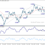 usdcad20181031a2