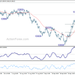 usdchf20181006w1