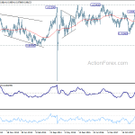 usdchf20181006w3