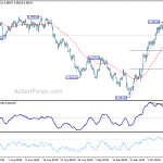 usdchf20181011a1