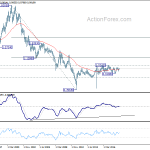 usdchf20181013w4