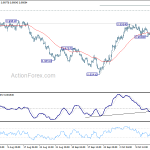 usdchf20181020w1