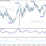 usdchf20181020w3