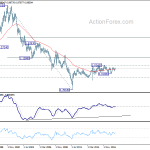 usdchf20181020w4