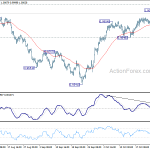 usdchf20181029b1