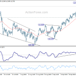 usdjpy20181002b1