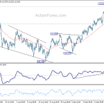 usdjpy20181003b1