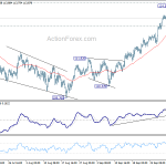 usdjpy20181005b1