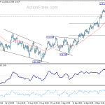 usdjpy20181006w1