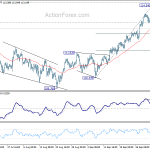 usdjpy20181008b1