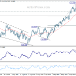 usdjpy20181009a1