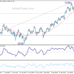 usdjpy20181011a1