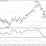 usdjpy20181020w1