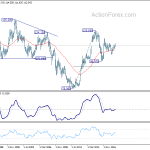 usdjpy20181020w4