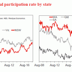 westpac20181012w11