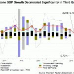 GDP