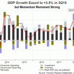 US GDP