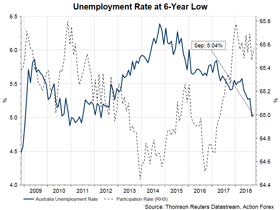 Australia Low Unemployment Rate Masks Underlying Problems In Job - 