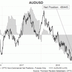 aud