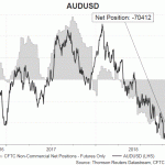 aud