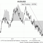 aud