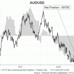 aud