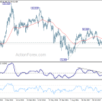 audjpy20181103w5