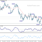 audjpy20181103w6