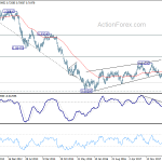 audusd20181103w3