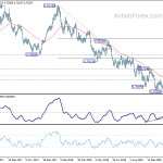 audusd20181124w2