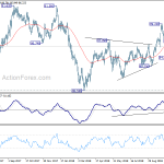 cadjpy20181110w5