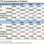 cftc