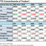 cftc