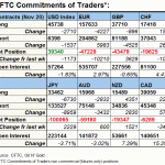 cftc