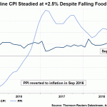 china cpi