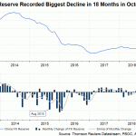 china fx