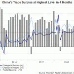 china trade